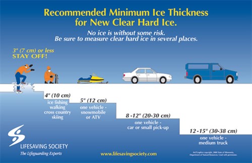 Ice thickness